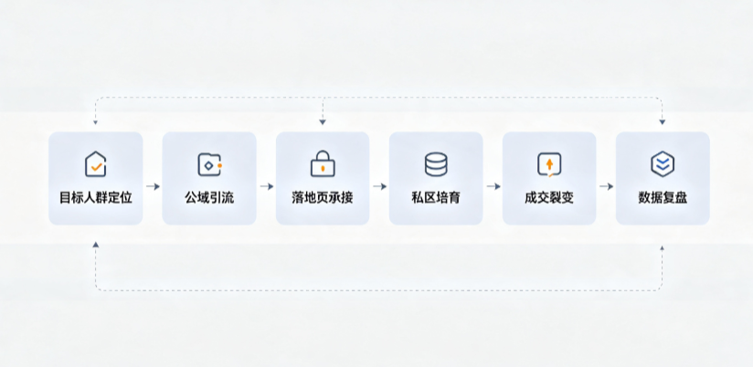 湟源县AI 搜索获客深度解析：把握生成式搜索红利，抢占 AI 智能体流量入口