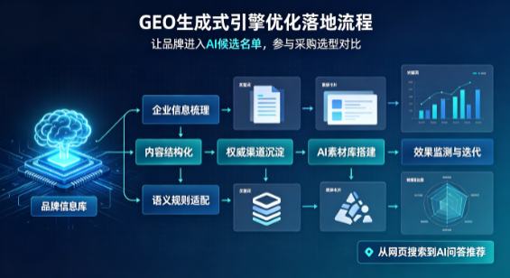 湟源县B端采购决策：GEO优化藏着哪些全新机会？