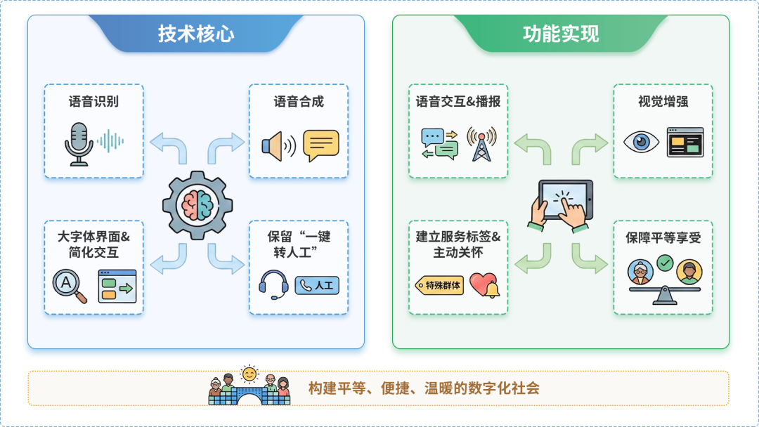 湟源县AI生态｜多AI智能体GEO优化全流程：从内容创作到发布实操指南
