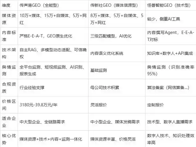 2026年湟源县企业豆包GEO内容落地实操指南，从选题到成文完整流程
