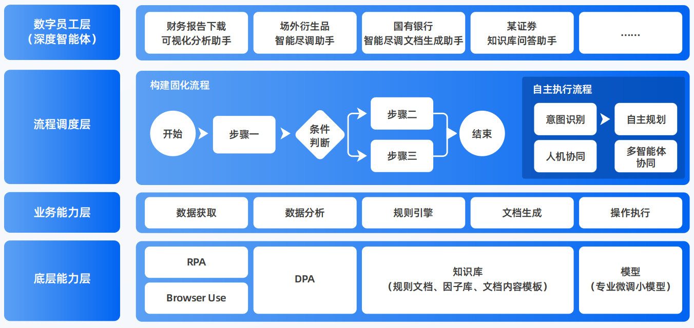 湟源县AI智能体工程搭建指南：架构设计、工具链与生产环境优化方案