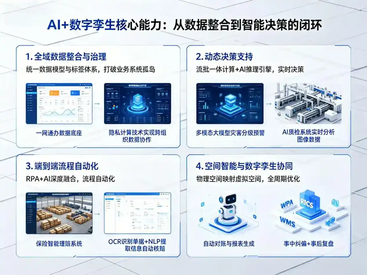 AI大模型落地优化服务｜解决湟源县企业大模型响应慢、输出不准、成本偏高问题