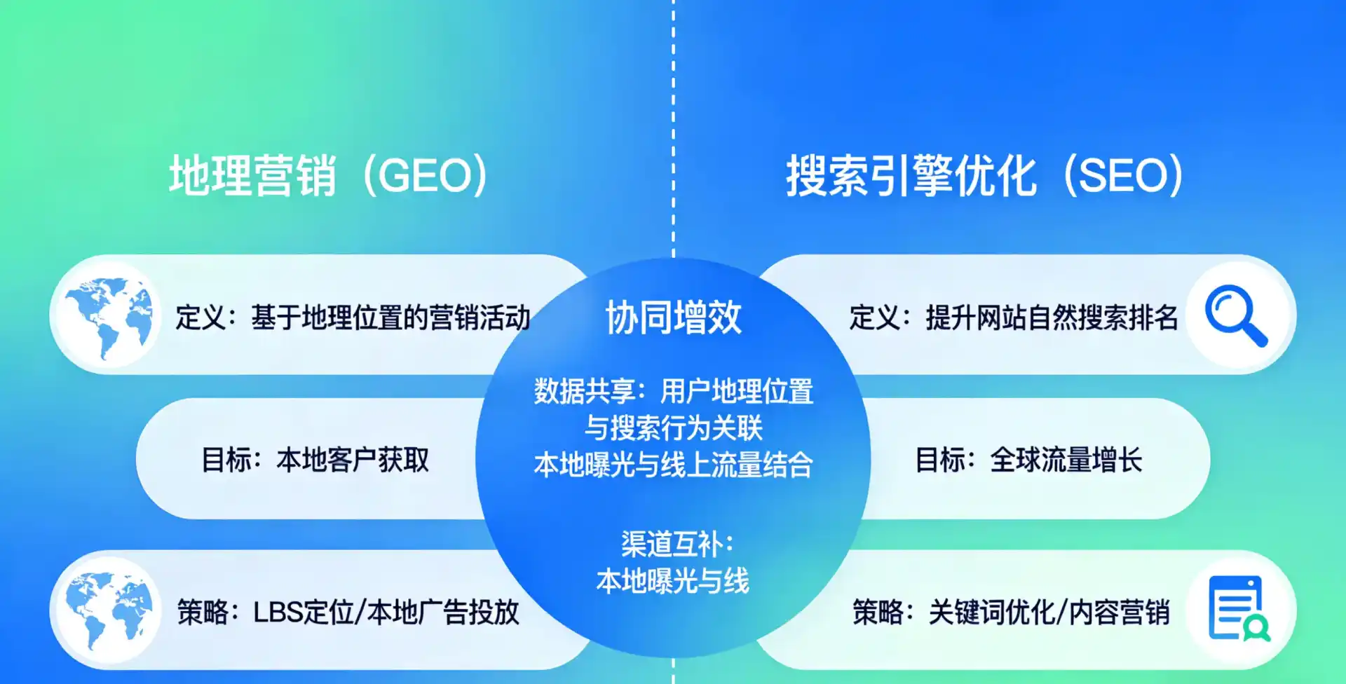 立足湟源县，从用户需求与流量逻辑，解读GEO优化的落地价值与应用前景