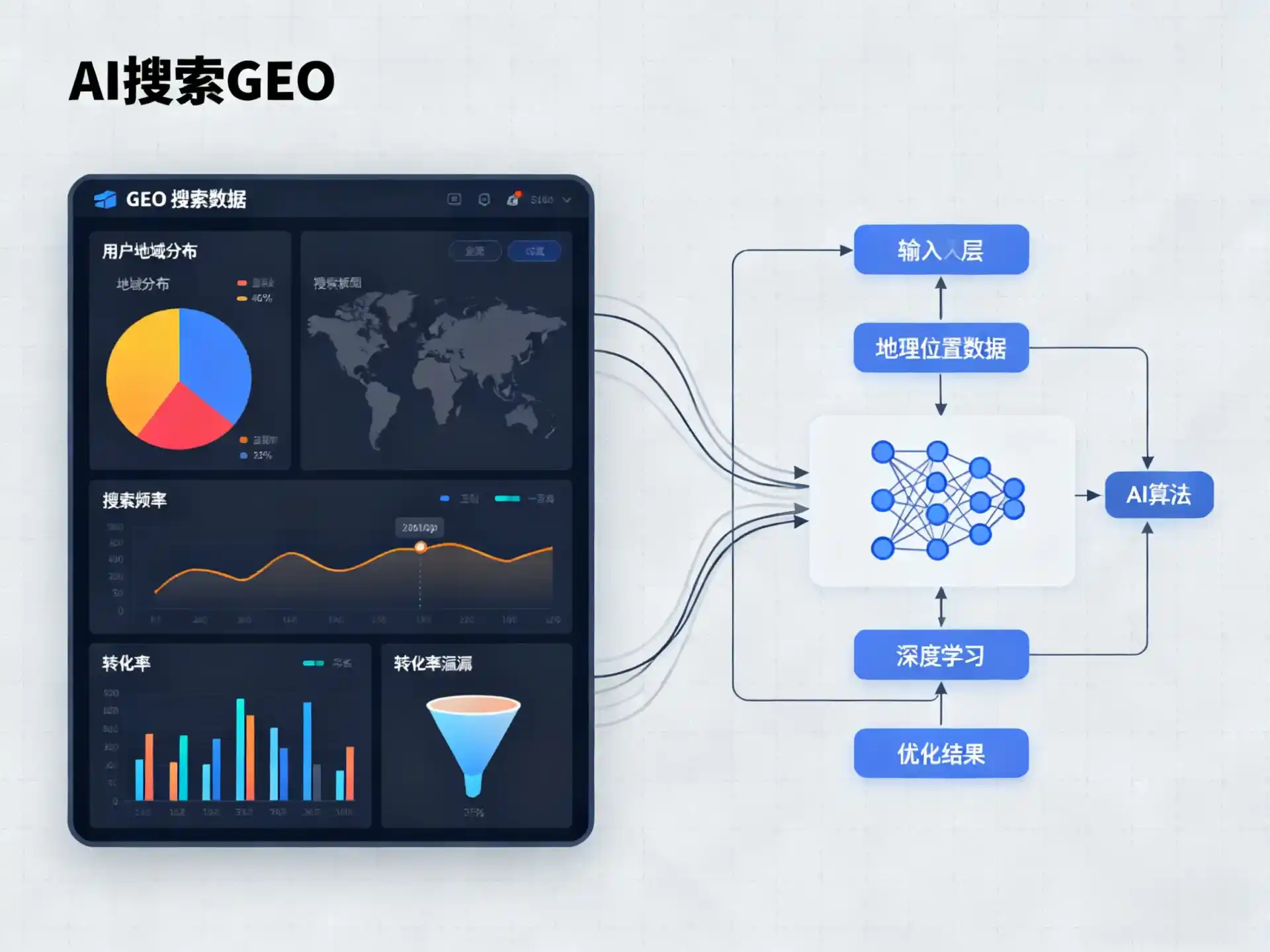 湟源县GEO优化服务商该如何筛选？生成式引擎优化行业实践观察